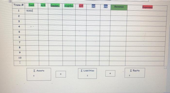 IT Consultation company which names Horizon. On July 1, 2022, he investst