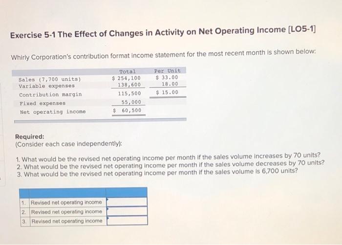  Exercise 5-1 The Effect of Changes in Activity on Net Operating