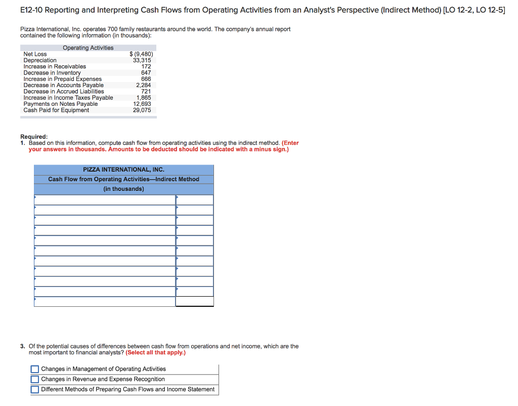 E12-10 Reporting and Interpreting Cash Flows from Operating Activities from an
