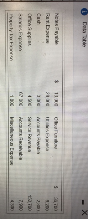  Data Table Notes Payable Rent Expense Cash Office Supplies Salaries Expense