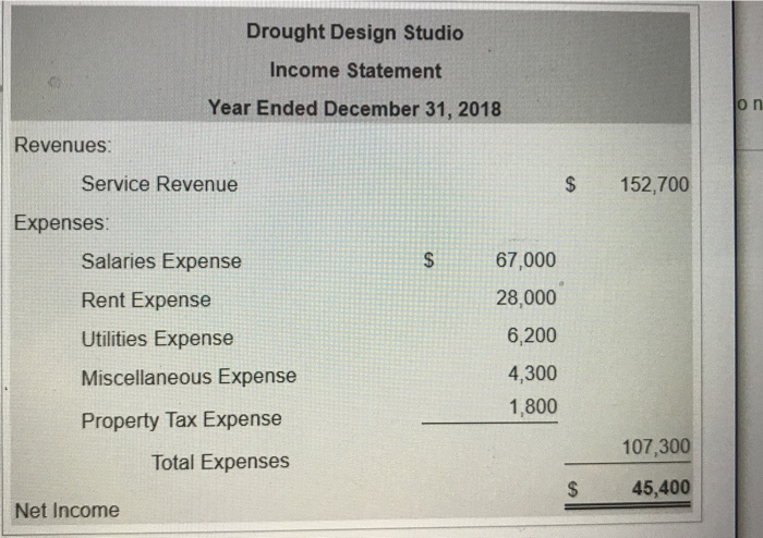 Property Tax Expense $ 13,900 Office Furniture 28,000 Utilities Expense 3,000 Accounts