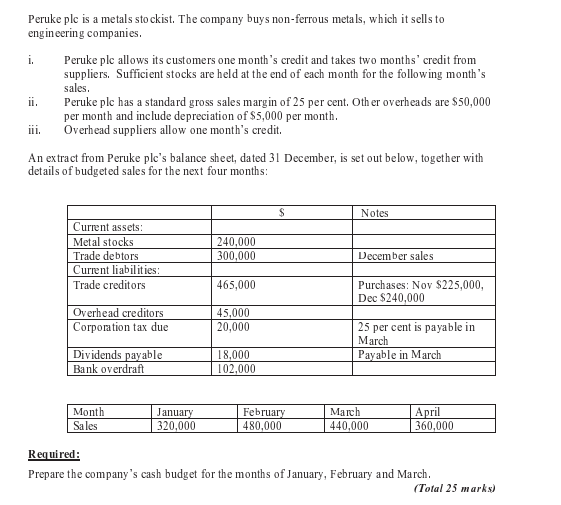 Please show step by step Peruke ple is a metals stockist. The