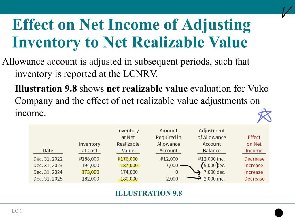  NEED a explain about this formulation specifically. How effect of NRV?