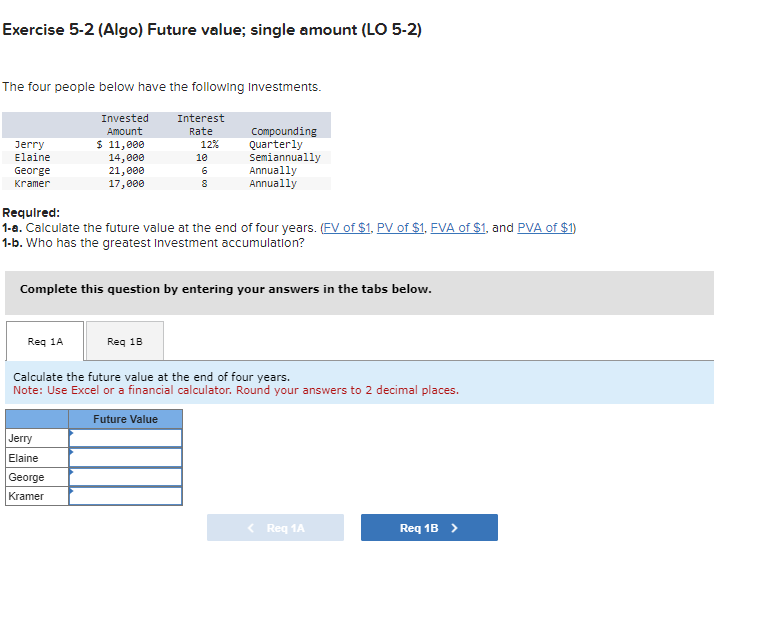  Exercise 5-2(Algo) Future value; single amount (LO 5-2) The four people
