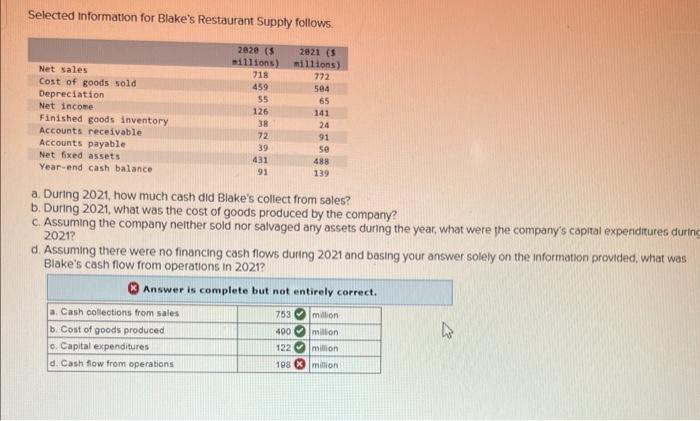 need help part D only Selected information for Blake's Restaurant Supply follows.