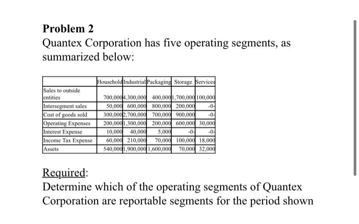  Problem 2 Quantex Corporation has five operating segments, as summarized below: