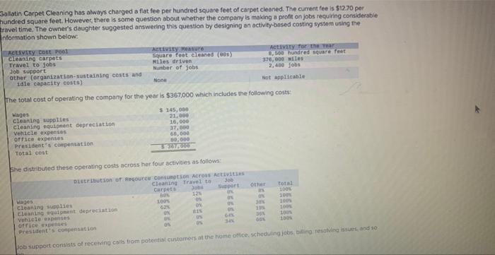  Compute the activity rates for the activity cost pools. Note: Round