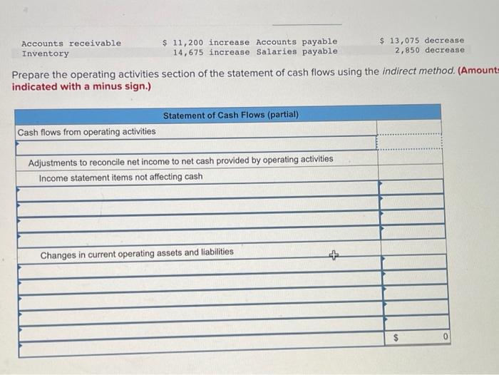 The following income statement and additional year-end information is provided. SONAD COMPANY