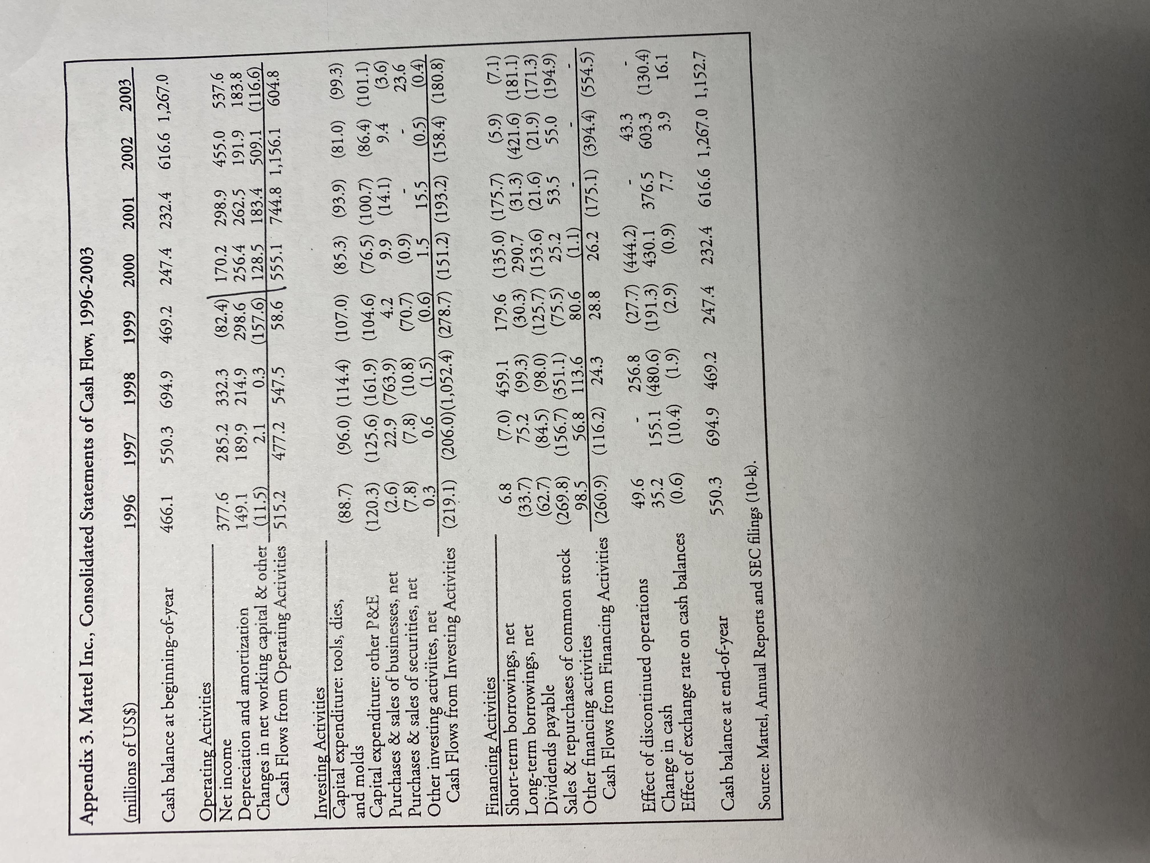 2000 2001 2002 2003 ASSETS Cash and marketable securities Accounts receivable, net