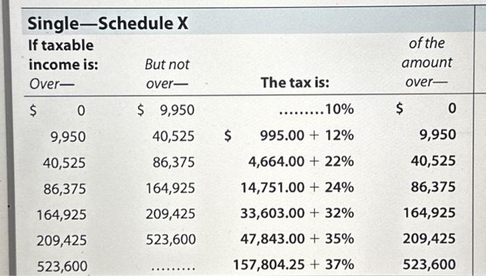 interest income of $5,460 from funds he inherited from his aunt and