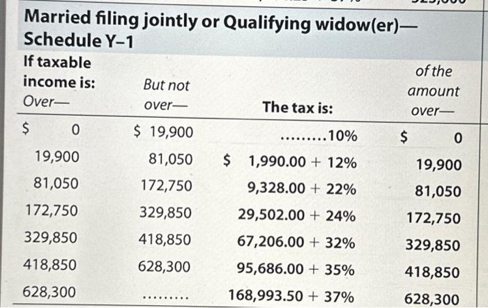 parents) have taxable income of $82,250 and file a joint return. Assume