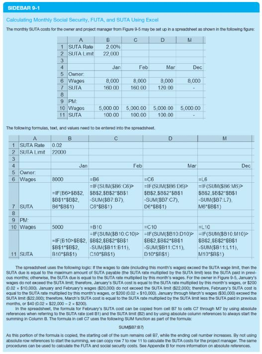 Medicare rate, FUTA rate and limit, SUTA rate and limit, the wages
