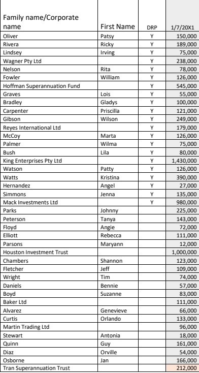 so I just type here. please help me out. Thanks!! The equity