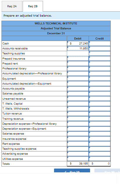 financial statements LO P1, P2, P3, P4, P5 [The following information applies