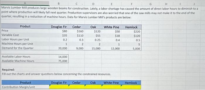 Use the two prior charts above to make the calculations for remaining