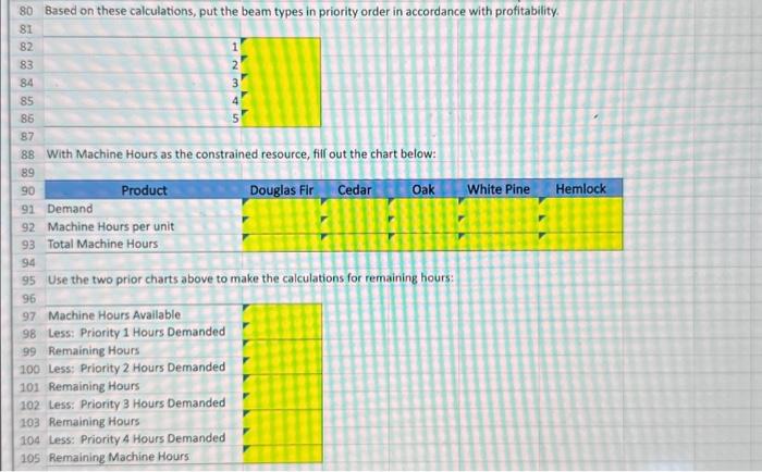 are the constrained resource and fill out the chart below: Marvis Lumber