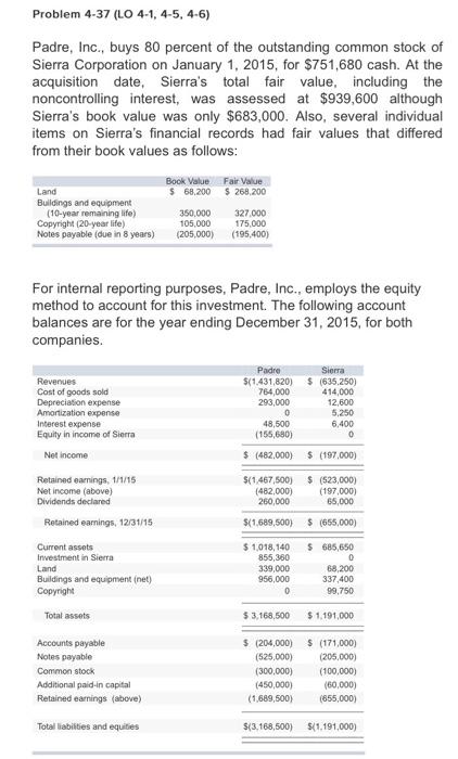  Problem 4-37 (LO 4-1, 4-5, 4-6) Padre, Inc., buys 80 percent
