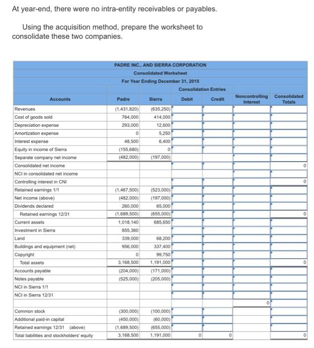 of the outstanding common stock of Sierra Corporation on January 1, 2015,