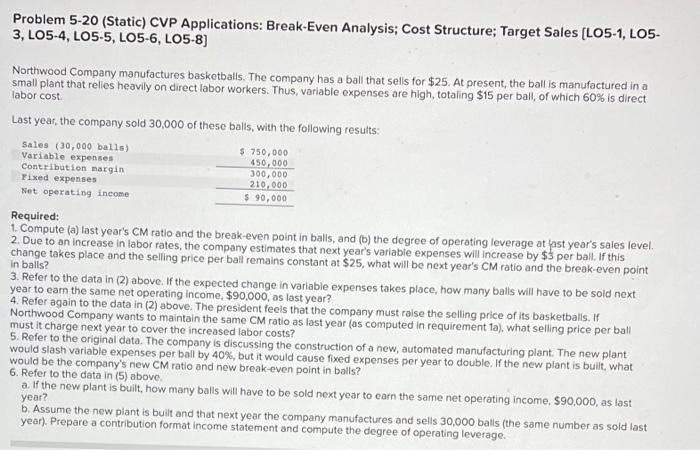  Problem 5-20 (Static) CVP Applications: Break-Even Analysis; Cost Structure; Target Sales