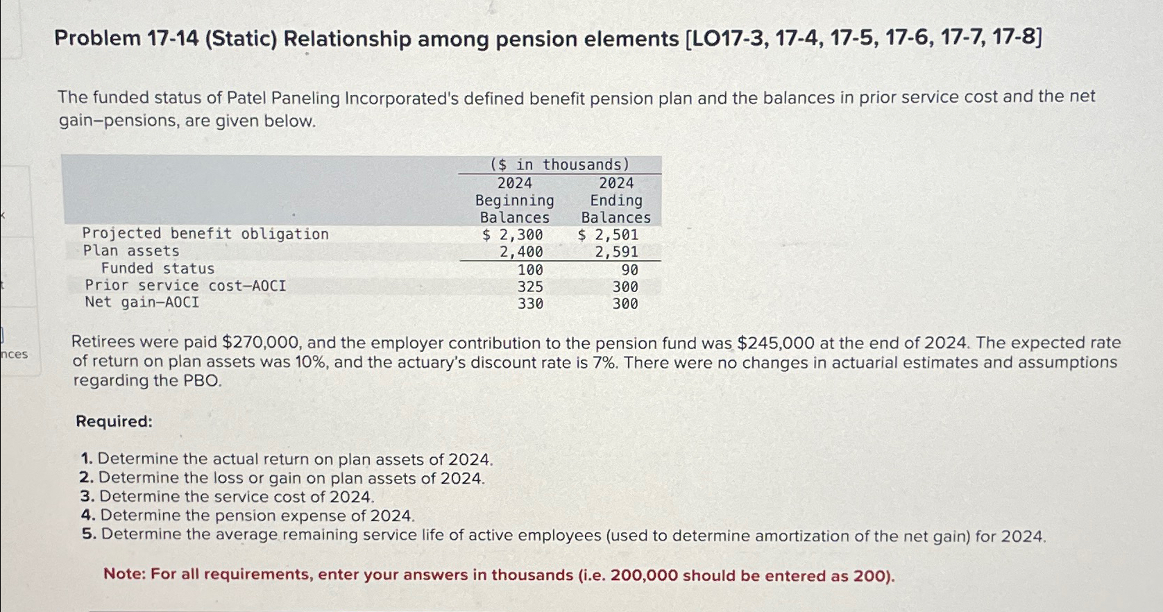  Problem 17-14(Static) Relationship among pension elements [LO17-3,17-4,17-5,17-6,17-7,17-8] The funded status of