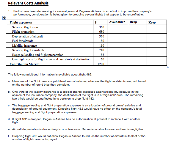  Relevant Costs Analysis 1. Profits have been decreasing for several years