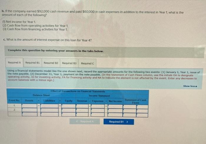 A partial amortization schedule for a 10-year note payable issued on January
