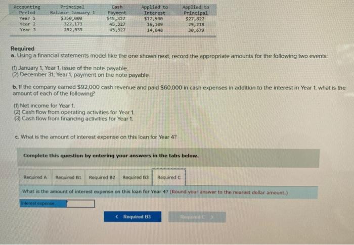 29,211 30.679 Required a. Using a financial statements model like the one
