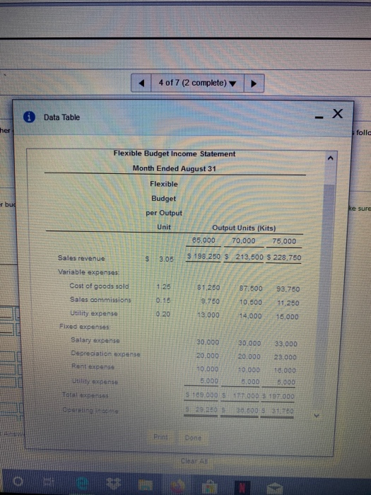 and other avents. The company sold 70,000 bubble kits during August, and