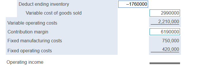 operating (nonmanufacturing) cost was $13 per unit sold. Planned and actual fixed