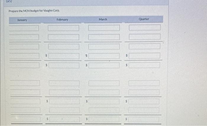 important, to ensure sure that Vaughn can source enough cedar. With budgeted