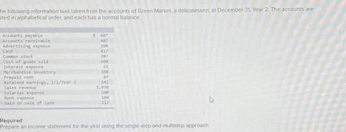  Prepare an income statement for the year using the single-step approach.