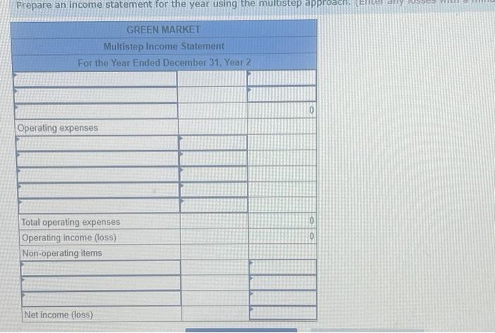 Green Market, a delicatessen, at December 31 , Year 2 The accounts