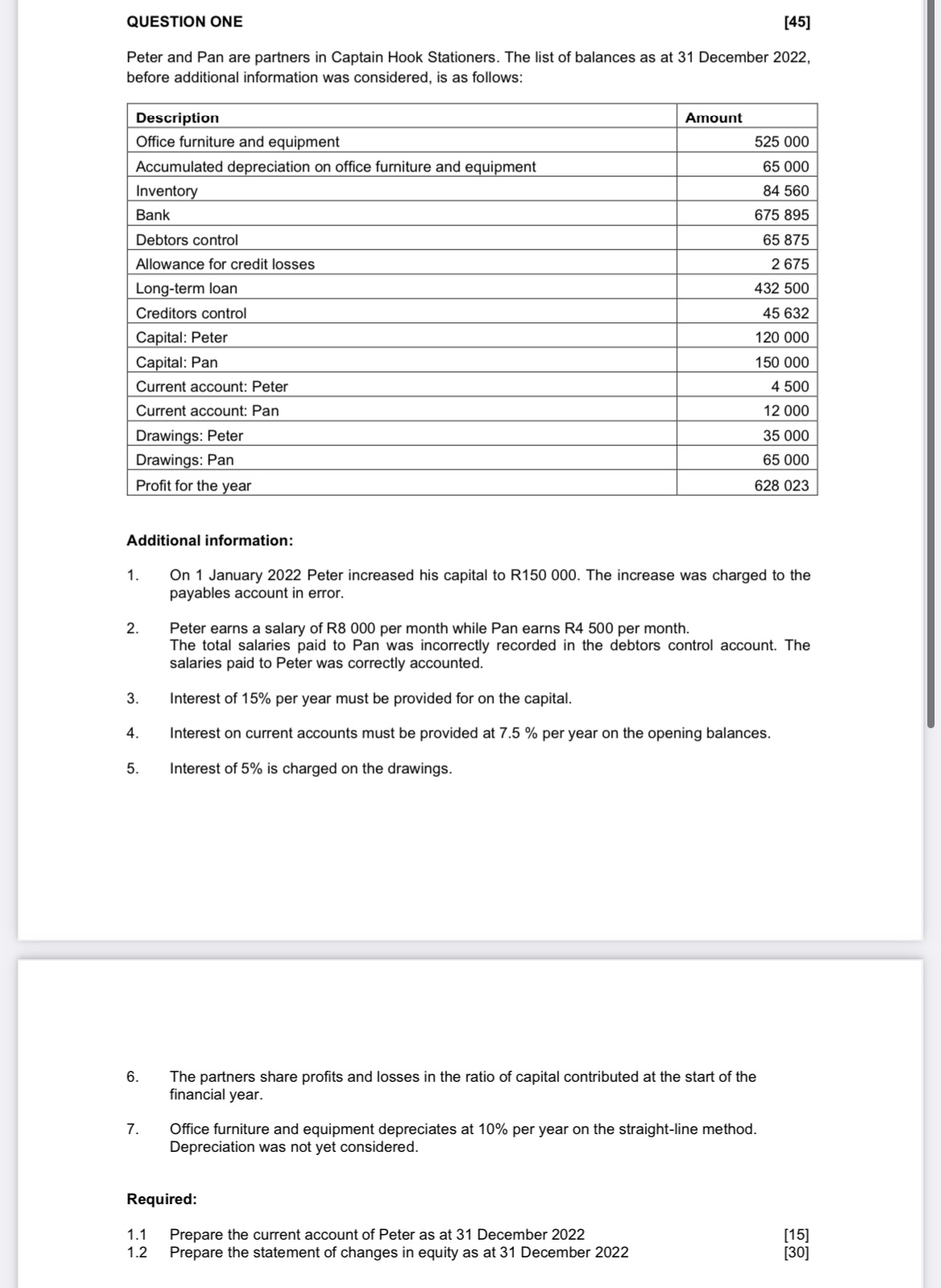  QUESTION ONE [45] Peter and Pan are partners in Captain Hook