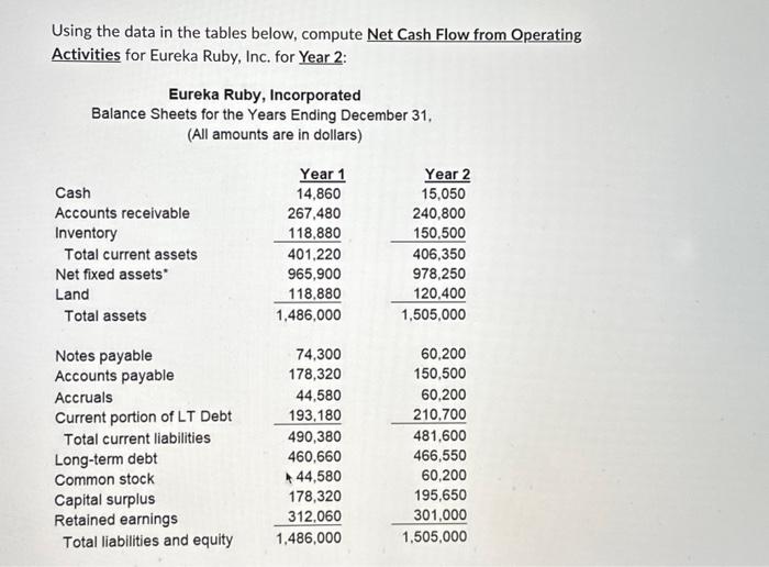  Using the data in the tables below, compute Net Cash Flow
