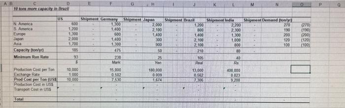 need help with formulas getting transportation cost need help A B 10