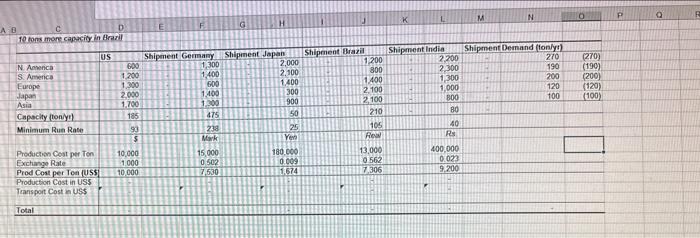 toms mane capacioy in Arezil A B 10 toms mane capacioy in