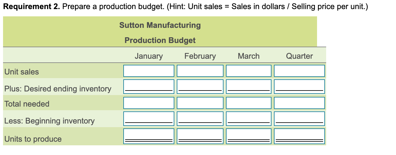 of the upcoming year. The following data pertain to Sutton Manufacturing's operations: