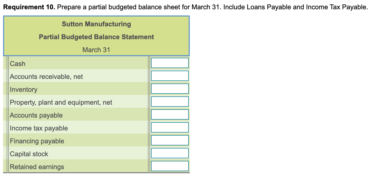 direct materials budget. (Round your answers to the nearest whole dollar.) Sutton