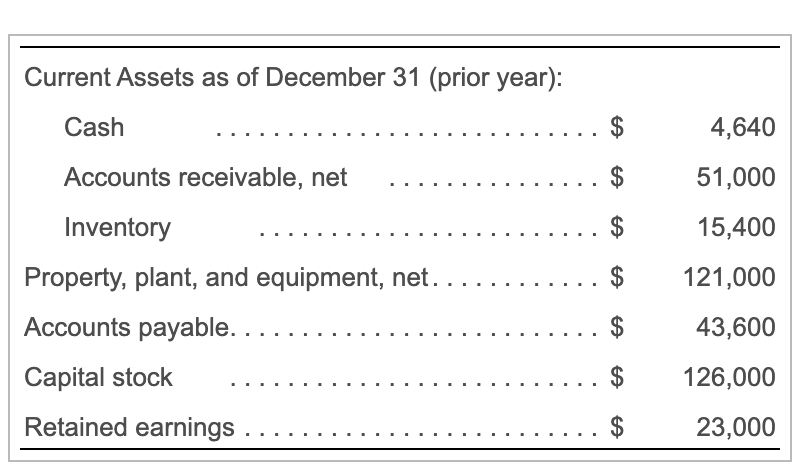 Manufacturing Direct Materials Budget January February March Quarter Units to be produced