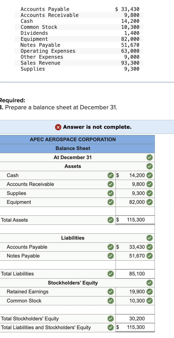  Required: Prepare a balance sheet at December 31. Answer is not