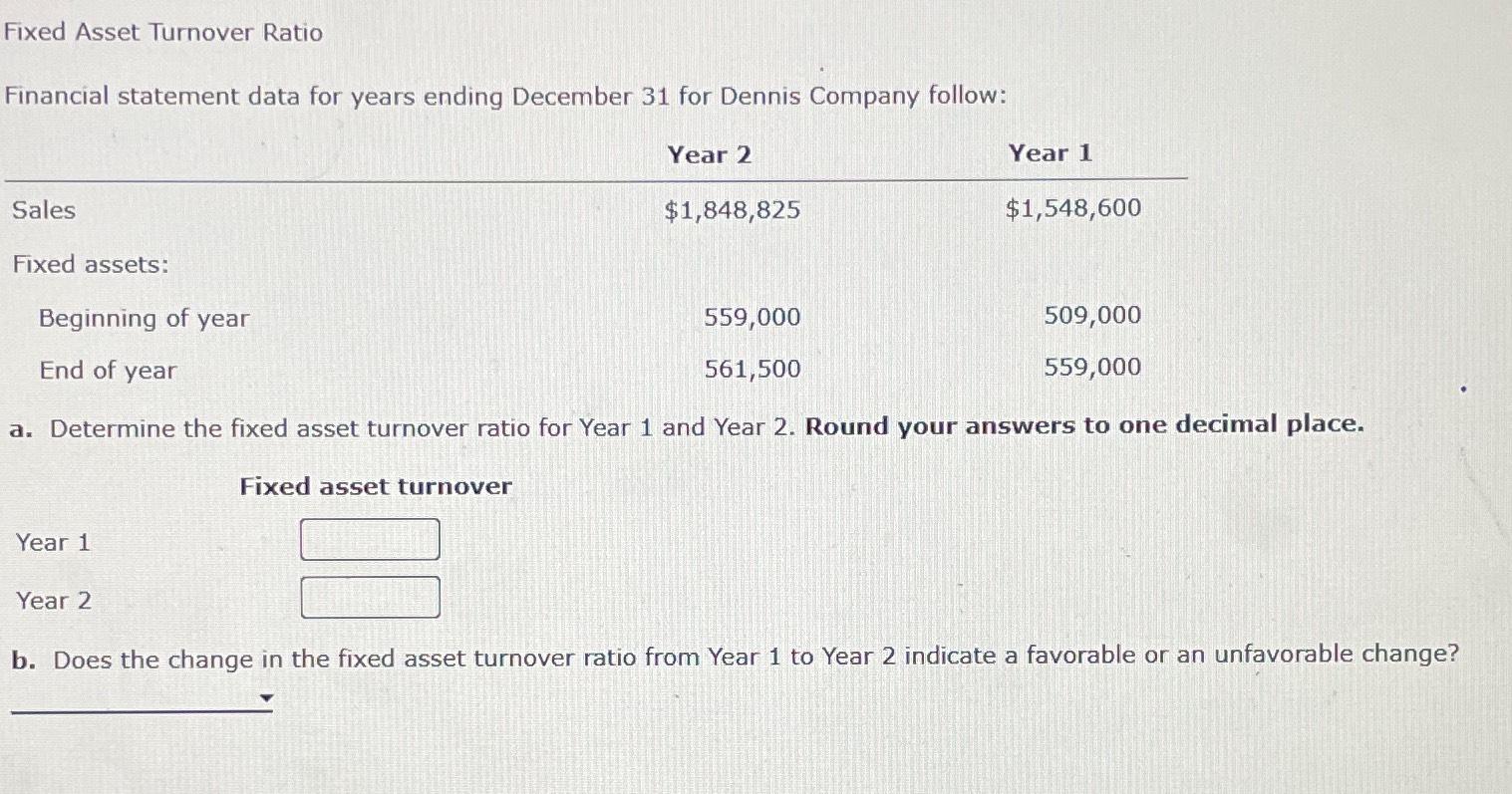  Fixed Asset Turnover Ratio Financial statement data for years ending December