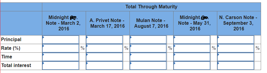 an adjusting entry to record the accrued interest on the Todd note