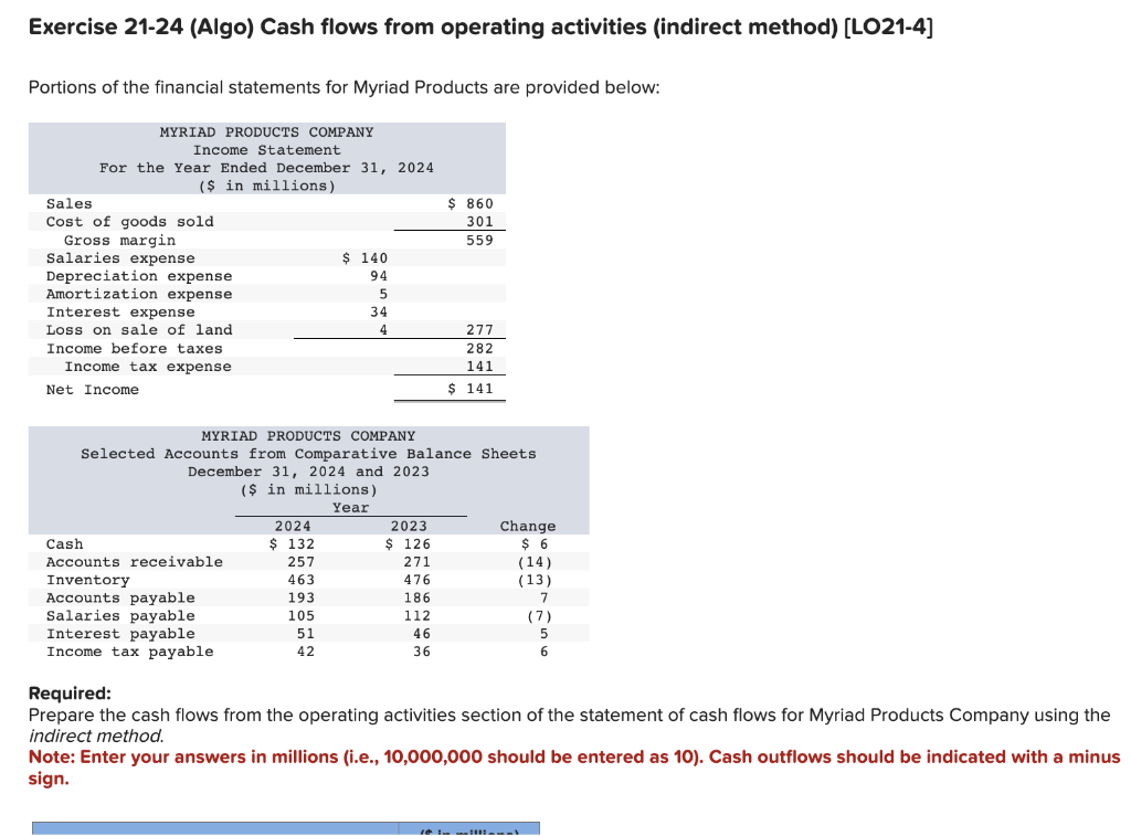  Exercise 21-24 (Algo) Cash flows from operating activities (indirect method) [LO21-4]