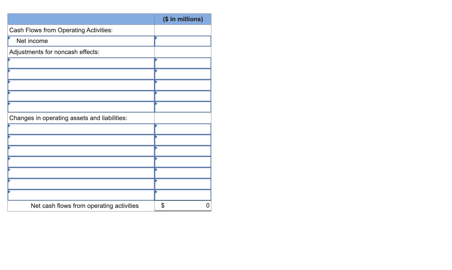 Portions of the financial statements for Myriad Products are provided below: Required: