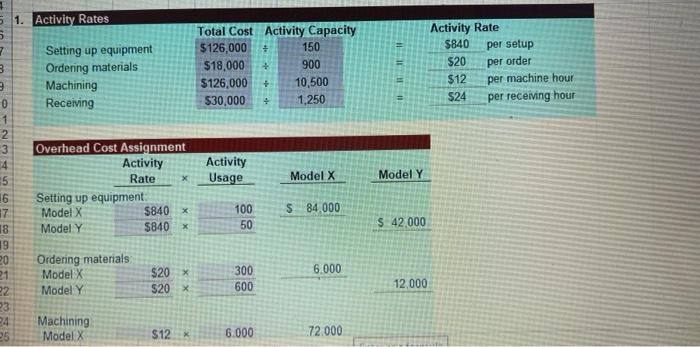 Required:Determine the total overhead assigned to each product using the four activity