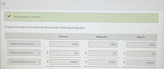 the production department's budgets from the past two years. He notices. that