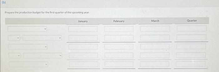 his production department requires information from the sales division; in turn, the