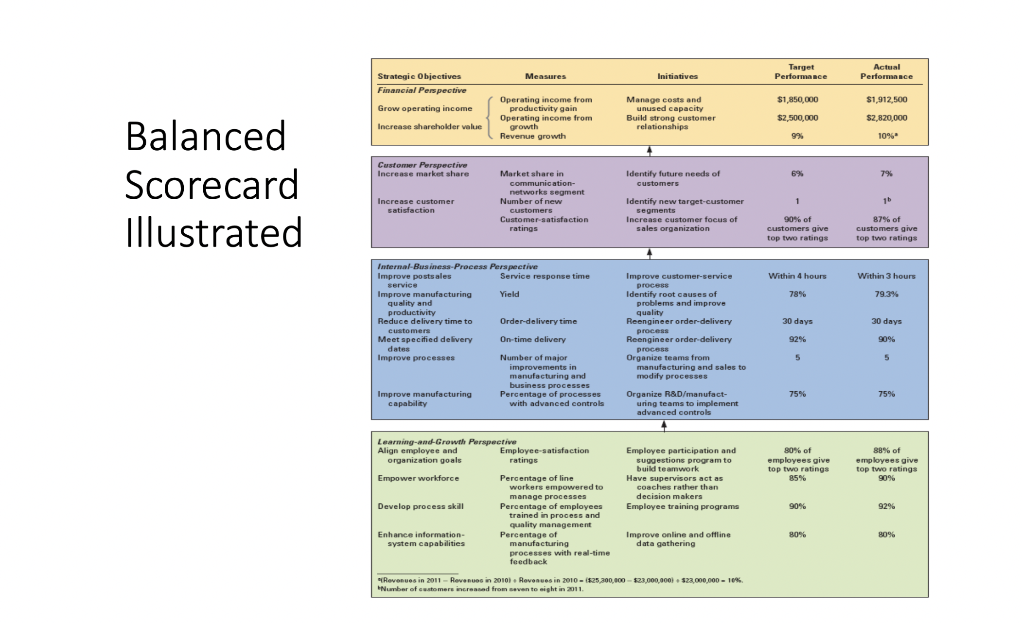 INSTRUCTIONS : 1. Using the measures (column 2) of the 4 generic