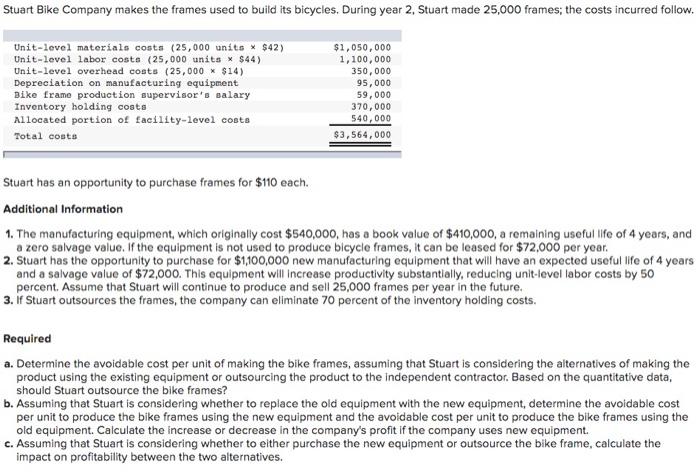 PLEASE HELP! Stuart Bike Company makes the frames used to build its