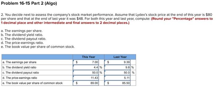 as a financial analyst for Lydex Company, a manufacturer of safety helmets.